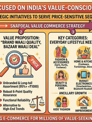 SNAPDEAL'S FOCUS ON PRICE-SENSITIVE CONSUMER SEGMENTS: A VALUE COMMERCE STRATEGY