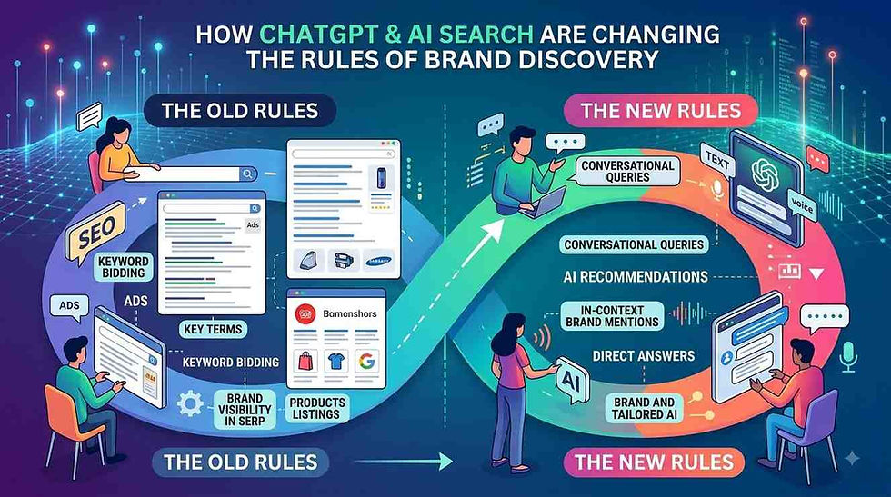How ChatGPT and AI Search Are Changing the Rules of Brand Discovery