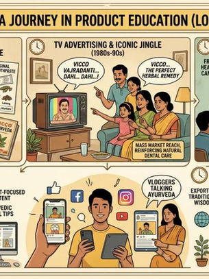 Vicco Vajradanti's Long-Term Product Education Campaigns
