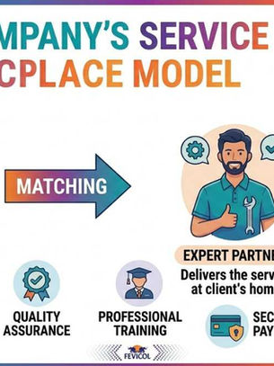 Urban Company's Service Marketplace Model