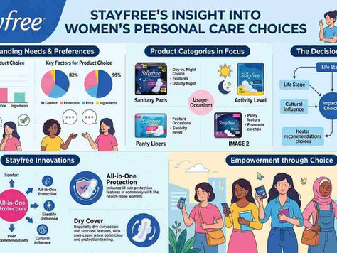 Stayfree’s Insight into Women’s Personal Care Choices