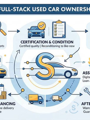 Spinny's Full-Stack Used Car Ownership Model: Building Trust Infrastructure in a Fragmented Market