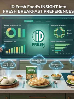 ID Fresh Food’s Insight into Fresh Breakfast Preferences