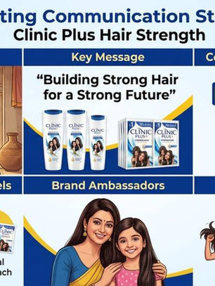 Clinic Plus and the "Hair Strength" Communication Strategy