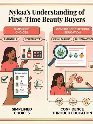 Nykaa's Understanding of First-Time Beauty Buyers