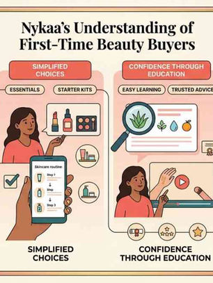 Nykaa's Understanding of First-Time Beauty Buyers