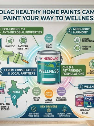 Nerolac's "Healthy Home Paints" Campaign and Wellness Positioning