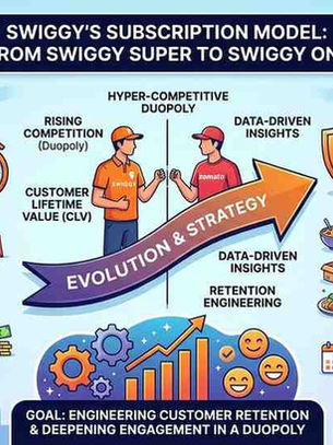 Swiggy's Subscription Model: From Swiggy Super to Swiggy One — Engineering Customer Retention in a Hyper-Competitive Duopoly