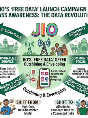 Jio’s Free Data Launch Campaign and Mass Awareness
