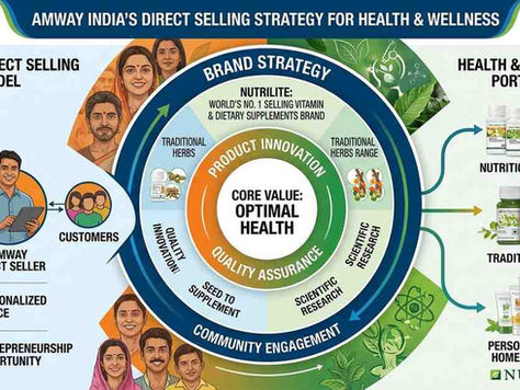 Amway India: Brand Strategy in Health and Wellness Through Direct Selling