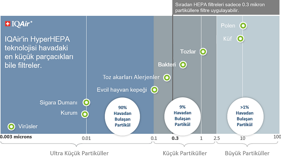 Parikul Karsilastirmasi.png