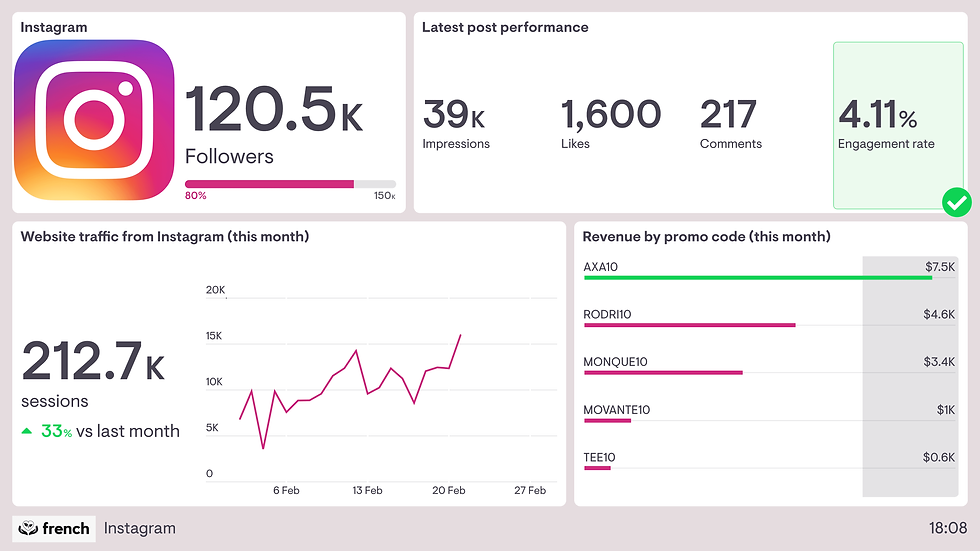 How to Measure and Optimize Your Strategy - VEMSOS