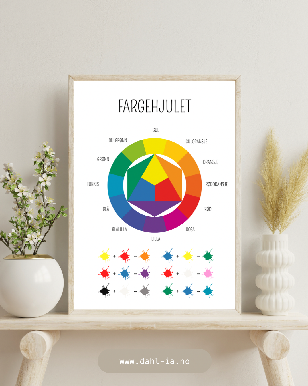 Fargehjulet/fargekart - Læringsplakat