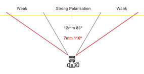 Nisi-sq-polariser-wide-lens-phil-norton-