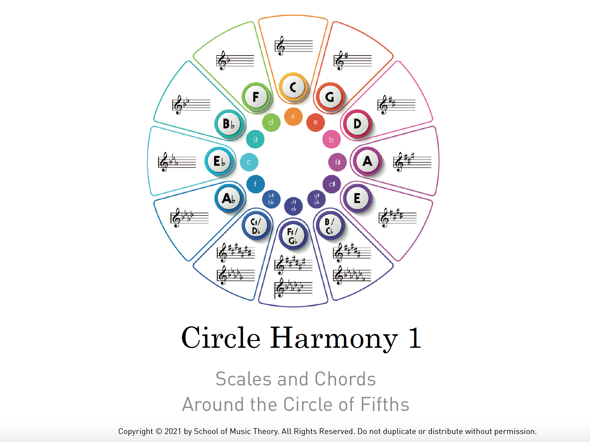 Circle Harmony 1 - Scales and Chords Around the Circle of Fifths