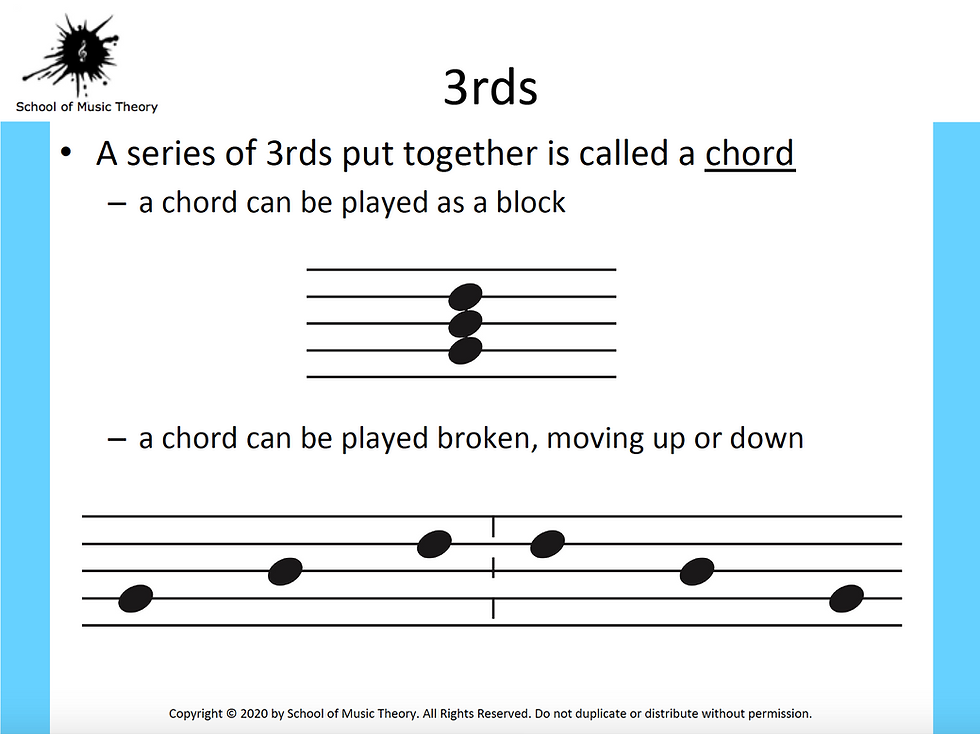 Thumbnail: 5 Landmarks Patterning Slide Sets