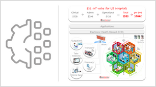 Digital Led Transformation: 4 Practices Healthcare Executives and Boards Could Consider