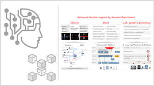 Ready for the AI, Blockchain and IoT Wave in Healthcare? Here are Some Practical Considerations.