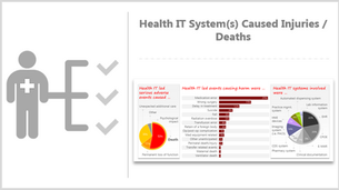 Patient Safety Concerns with IoT in Healthcare and a Best Practice to Manage the Risk!