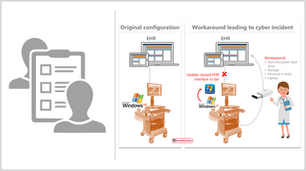 Building a Cybersecurity Program? … Would it Work Under Scenarios like These?