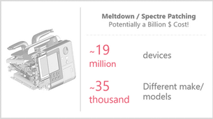 Potentially a Billion $ Cost to US Healthcare if Devices were to be Patched!