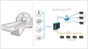 Diagnostic Imaging: More Susceptible to Cyber-attacks