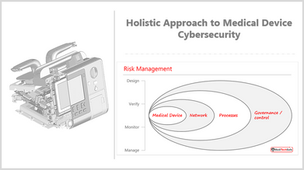 Cybersecurity of Medical Devices and Networks Requires a Holistic Approach