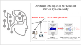 Thinking of using "AI" in Medical Device Cybersecurity?