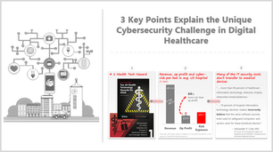 Severity of Cyber Risk in Healthcare
