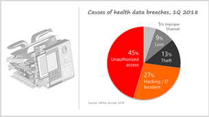 Medical Device Cybersecurity … Why?! … How are They Attacked?
