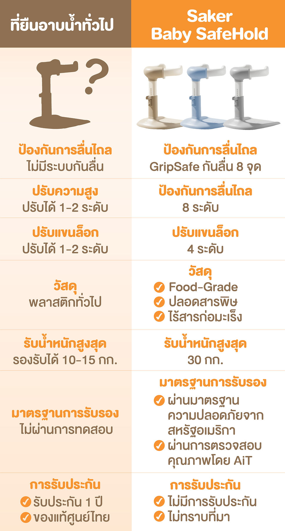 縮圖：Baby Safe Hold ตัวช่วยพยุงยืนอาบน้ำ