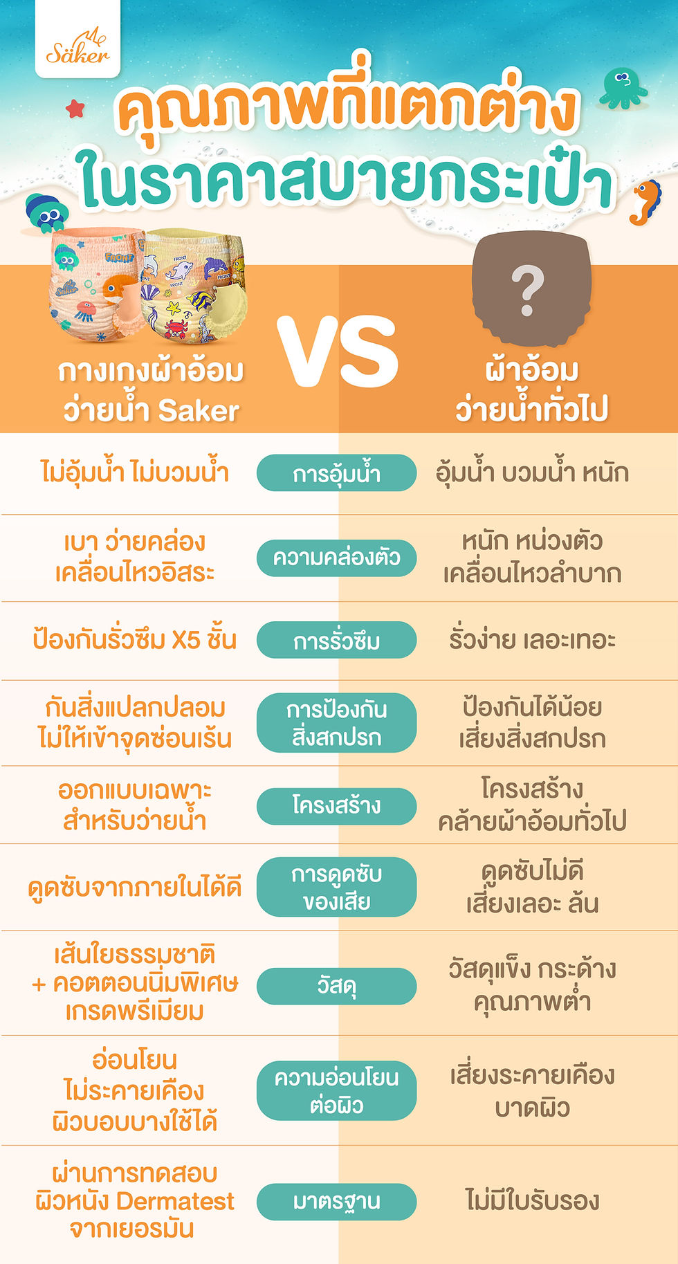 縮圖：Baby Swimming Pants กางเกงผ้าอ้อมว่ายน้ำพรีเมียม