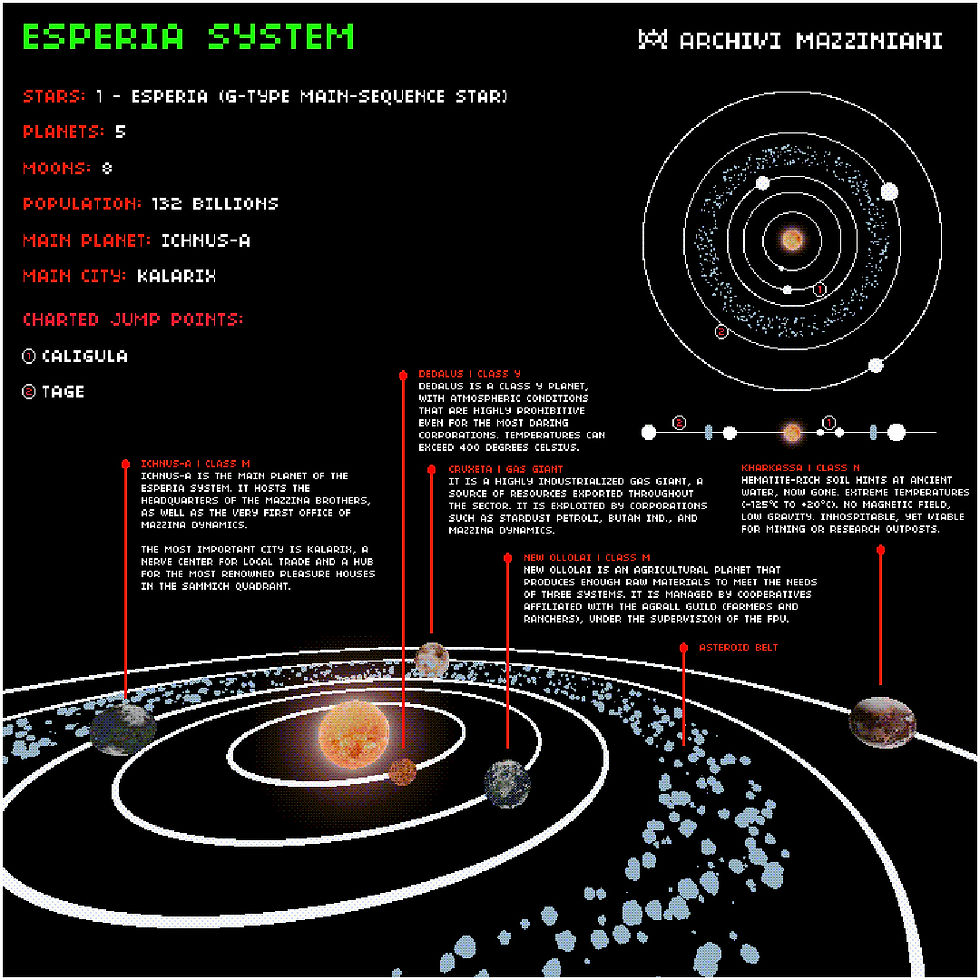 Esperia System Map
