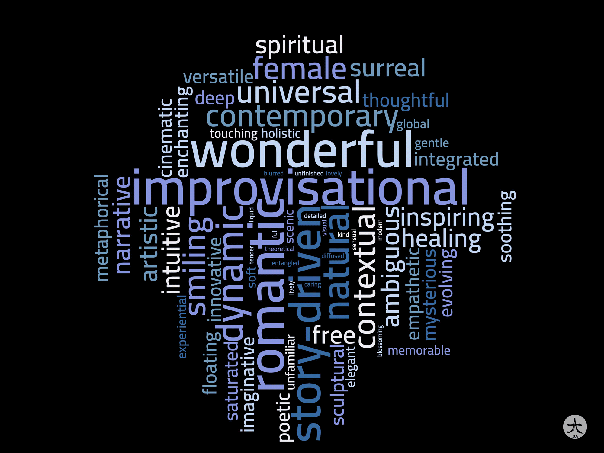 wordcloud.gif