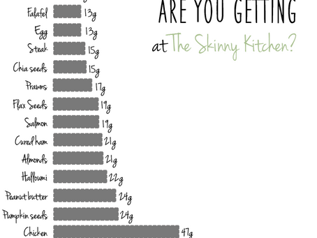 How much protein are you getting?