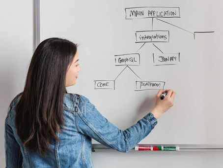 IntelExit Newsletter: How to Streamline Operations for Sustainable Growth