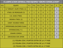 J21-CLAS. CONSOLIDACION.png
