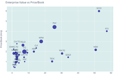 Cameco: Capitalizing on Current Opportunity in the Uranium Space