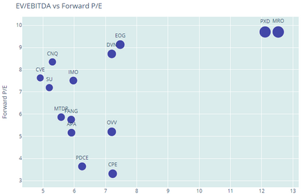 EOG Resources: Finally Joining the Party With Enhanced Capital Returns