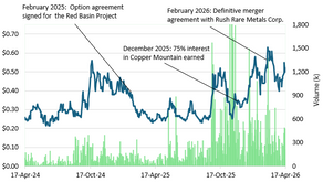 Myriad Uranium: Phase II Drilling Plans Announced for Copper Mountain