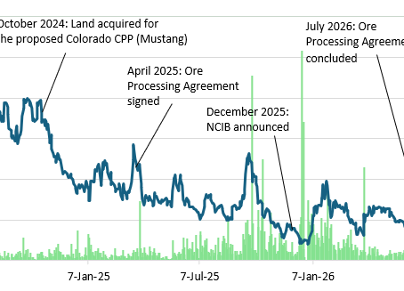 Western Uranium & Vanadium Corp: Ore Delivery Program Concluded, Once Again...Very Few Details