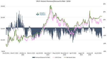 The Month in U Inventory: Term Price Remains at a Record High in September