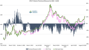 The Month in U Inventory: Inventory Additions as Spot Surpasses $80/lb