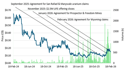 Terra Clean Energy Corp: Expanding into Utah/Wyoming with Strategic Uranium Acreage