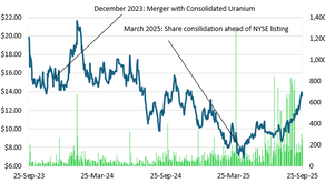 IsoEnergy: Expecting Big Progress From the Current Utah Drilling Campaign