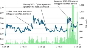 Myriad Uranium: Binding Letter of Intent to Consolidate Copper Mountain
