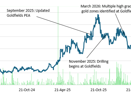 Fortune Bay Corp: Additional High Grade Gold Step-Outs; Upside at Goldfields Remains  