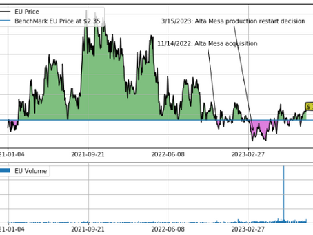 enCore Energy: Projects Advancing, De-Risking Continues