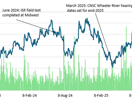 Denison Mines: Both Wheeler River & Midwest Moving Forward