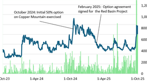 Myriad Uranium: Additional Studies = Increased Confidence in Resource Potential 